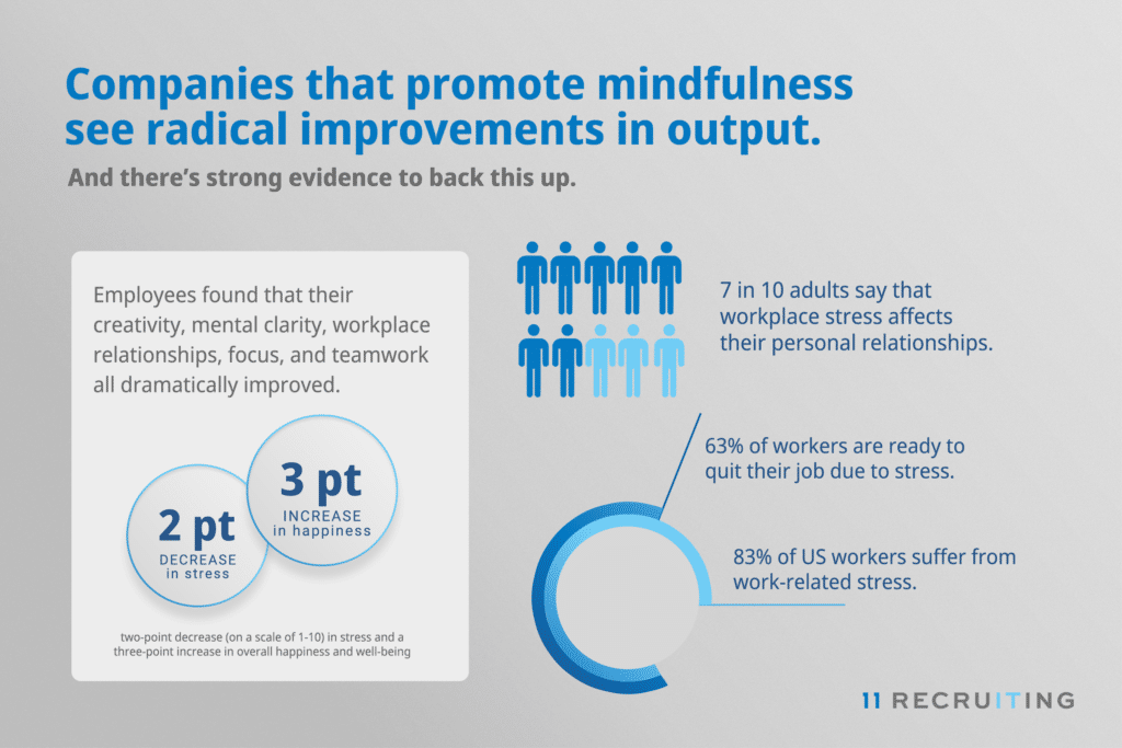 Mindfulness in the Workplace
