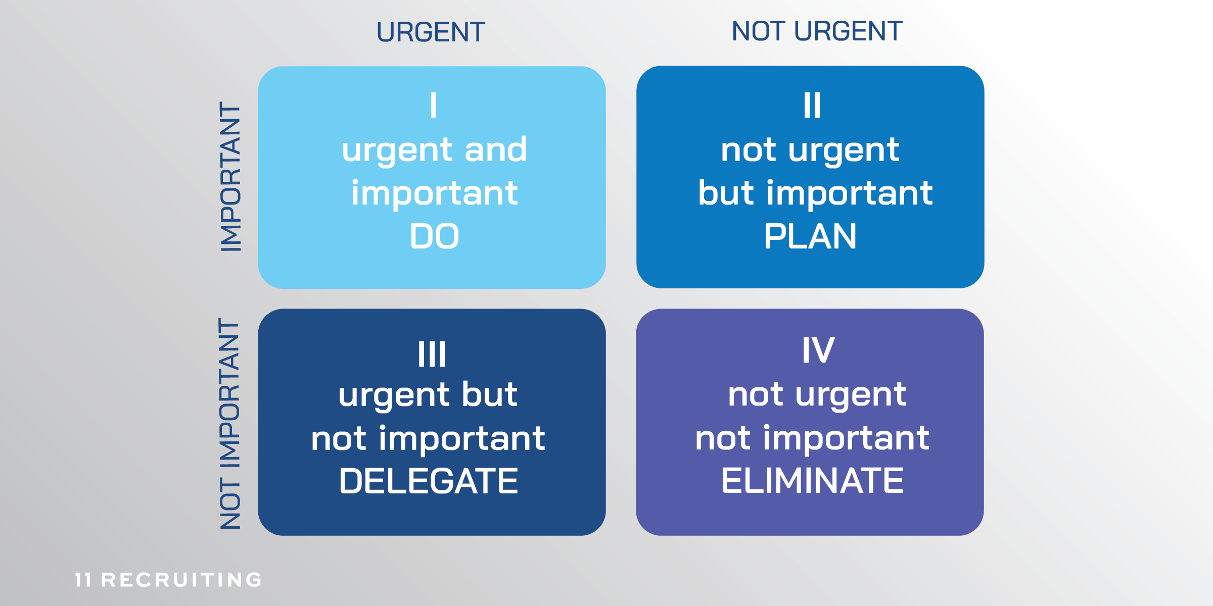 Time Management Matrix