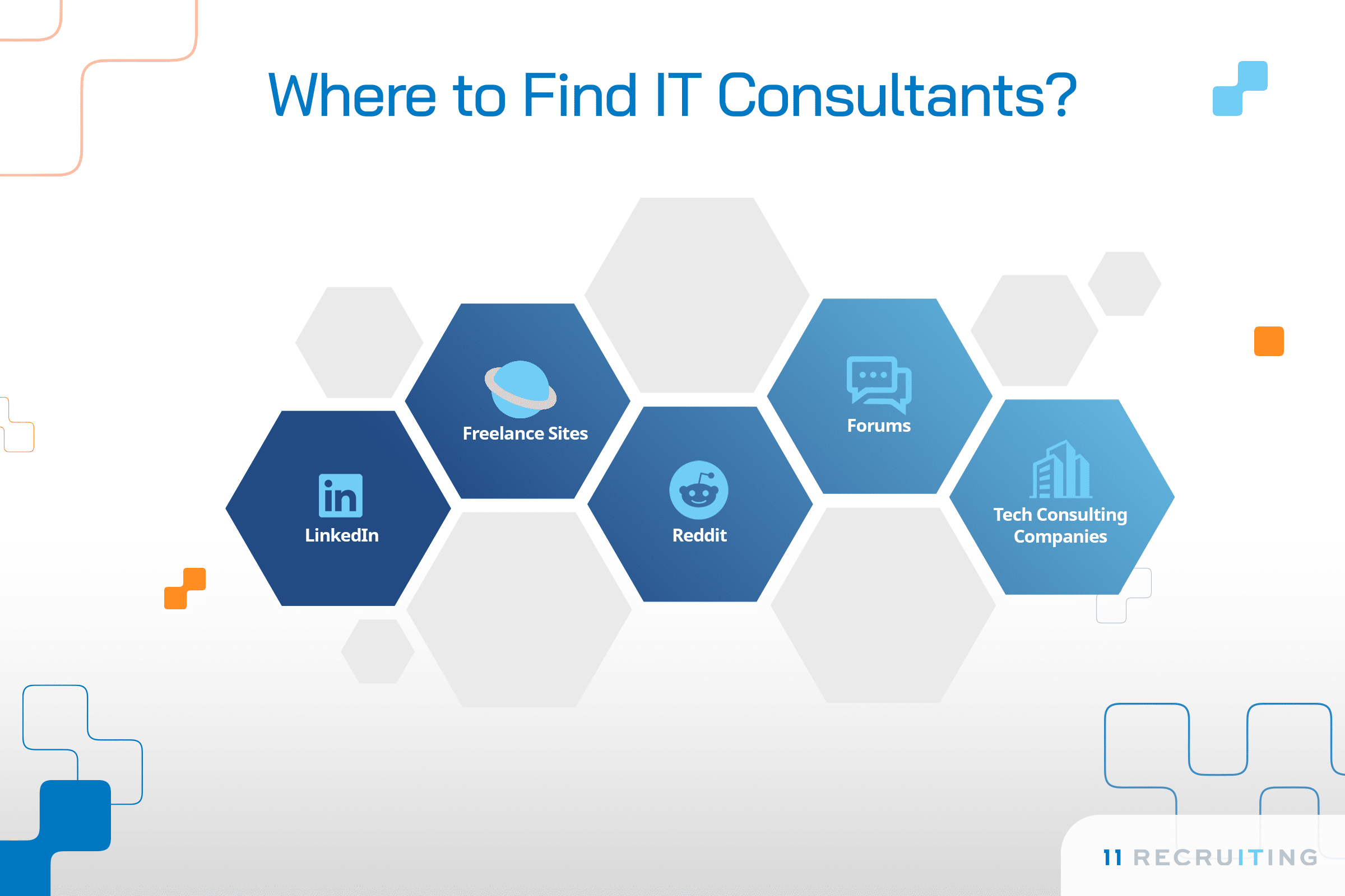 Technology Consulting