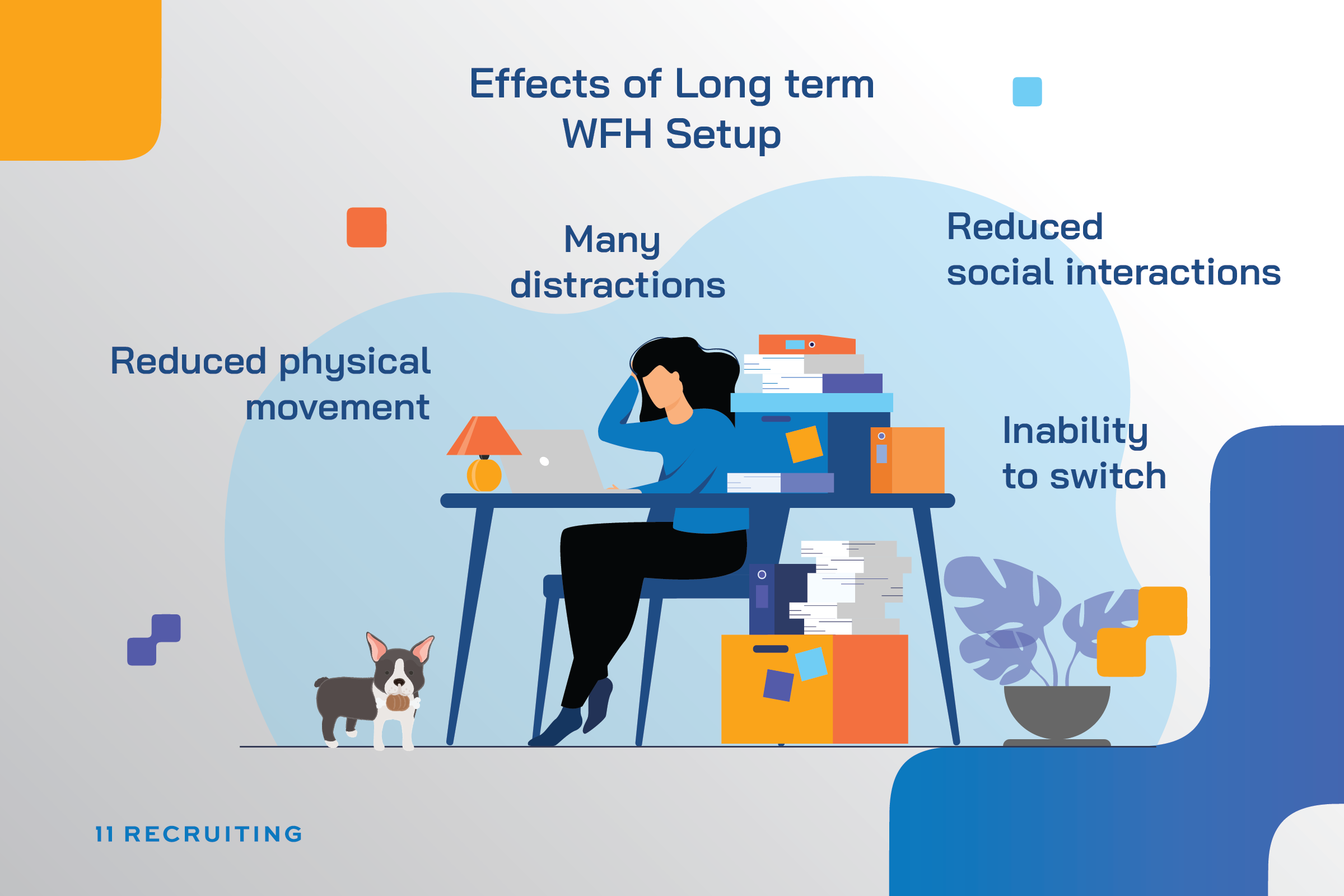 WFH Setup vs Office Setting